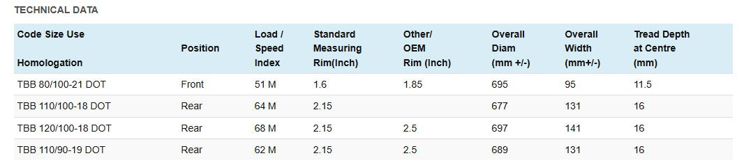 MotoZ Mountain Hybrid Tires