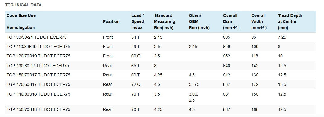MotoZ Tractionator GPS Tires